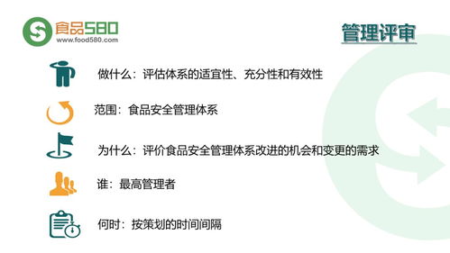 PPT圖解 構(gòu)建餐飲業(yè)食品安全管理體系——企業(yè)管理核心要務(wù)